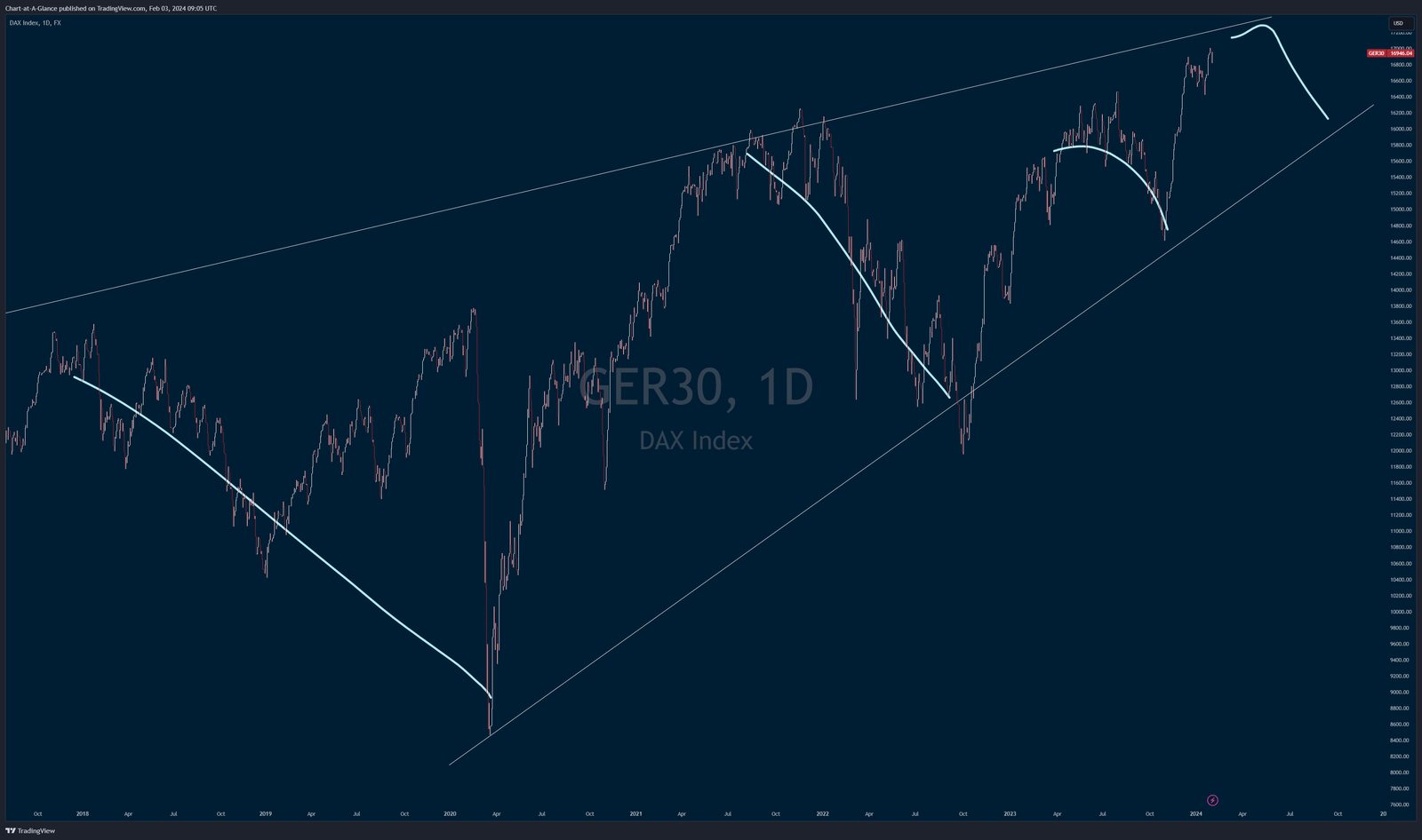 upld/dax40/2024_02_03/09_07_39image.png